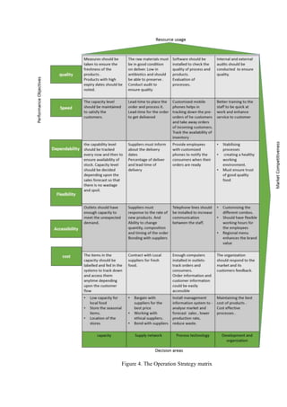 Figure 4. The Operation Strategy matrix
 