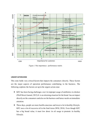 Figure -3 the importance –performance matrix
URGENT ACTIONZONE
This zone holds very critical factors that impacts the consumers directly. These factors
are the major aspects of operation performance contributing to the business. The
following explains the factors set up in the urgent action zone:
 KFC has been facing challenges over its improper usage of antibiotics in chicken
(Wall Street Journal, 2013).It is an alarmingsituation for the brand has an impact
directlyon the consumers and also on the business and hence needs animmediate
attention.
 These days, people are more health conscious and invest a lot in healthy lifestyle.
KFC uses a lot of excessive oil in the food items (WSJ, 2014). Even though KFC
has a big brand value, it must low down its oil usage to promote its healthy
lifestyle.
 