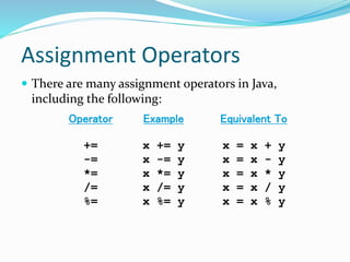 Opeartor & expression | PPTX | Programming Languages | Computing
