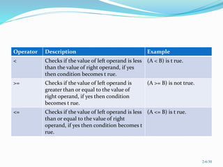 Opeartor & expression | PPTX | Programming Languages | Computing
