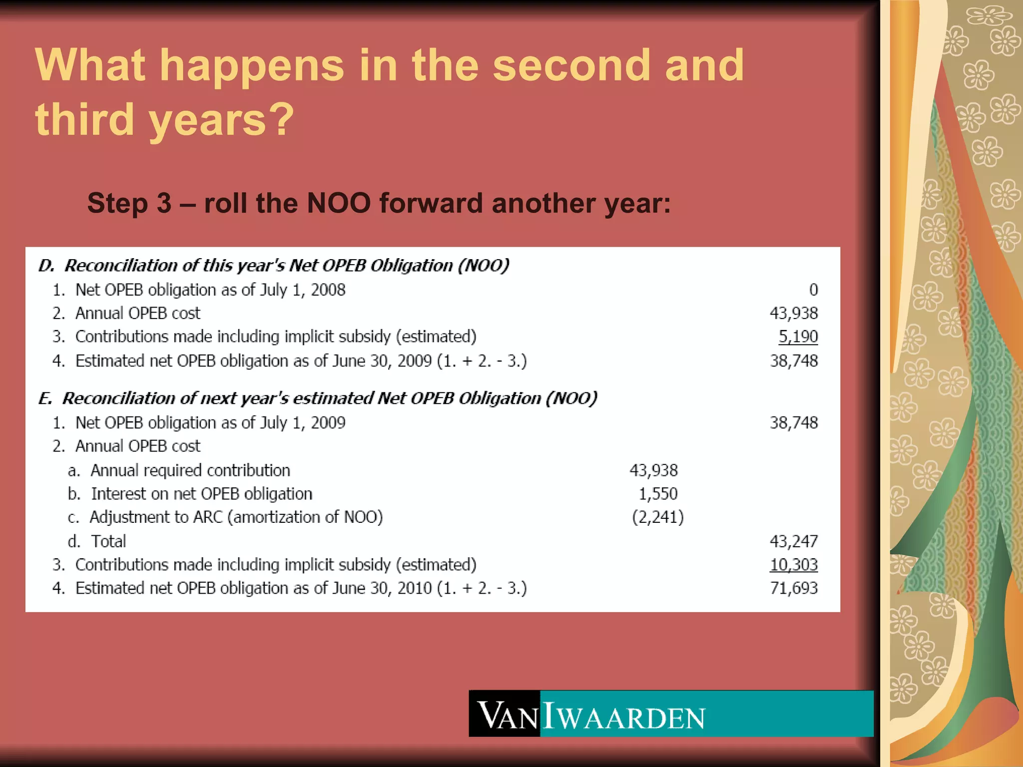 What happens in the second and third years? Step 3 – roll the NOO forward another year: 