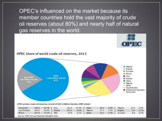 OPEC’s influenced on the market because its
member countries hold the vast majority of crude
oil reserves (about 80%) and nearly half of natural
gas reserves in the world.
 