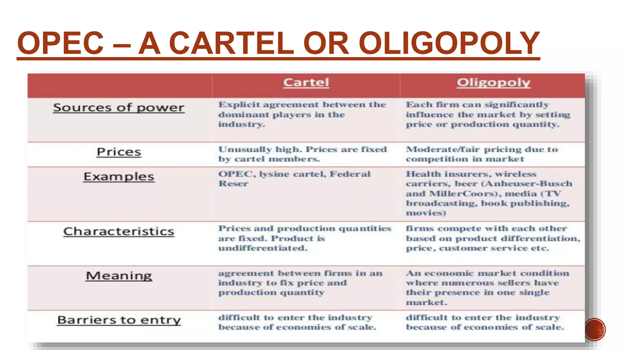 OPEC – A CARTEL OR OLIGOPOLY
 