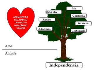 A SEMENTE DO
MAL NASCEU
DENTRO DO
CORAÇÃO DO
HOMEM
 