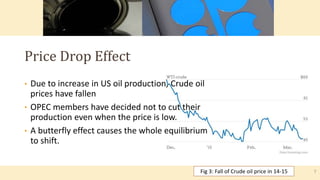• Due to increase in US oil production, Crude oil
prices have fallen
• OPEC members have decided not to cut their
production even when the price is low.
• A butterfly effect causes the whole equilibrium
to shift.
Price Drop Effect
Fig 3: Fall of Crude oil price in 14-15 7
 
