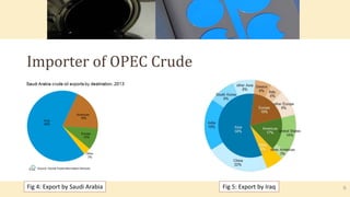 Importer of OPEC Crude
Fig 4: Export by Saudi Arabia Fig 5: Export by Iraq 8
 