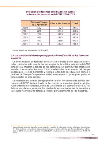 45
Evolución de docentes acreditados en cursos
de formación en servicio del CEIP. 2010-2015
Tiempo Comple-
to y Aprender
Educación Común Total
2010 592 1824 2416
2011 821 3244 4065
2012 767 3369 4136
2013 825 2993 3818
2014 817 3316 4133
2015 1010 3378 4388
Fuente: Rendición de cuentas 2015 - ANEP
2.4.3 Extensión del tiempo pedagógico y diversificación de los formatos
escolares
La diversificación de formatos escolares en el marco de un programa curri-
cular común ha sido una de las estrategias de la política educativa del CEIP
tendientes a mejorar la calidad de los aprendizajes y disminuir las brechas de
equidad. Las escuelas Aprender10
y las modalidades de extensión del tiempo
pedagógico (Tiempo Completo y Tiempo Extendido en educación común y
Jardines de Tiempo Completo en inicial) constituyen las principales políticas
emprendidas en este sentido.
La extensión del tiempo pedagógico ha sido un lineamiento de política per-
manente del CEIP, tanto a través de la creación de escuelas y jardines de jor-
nada extendida o completa, como de la extensión del calendario escolar, los
énfasis vinculados a aumentar los niveles de asistencia efectiva de los niños a
la escuela y a mitigar la pérdida de clases por ausentismo de los maestros.
10
	 La modalidad Aprender da cobertura a todas las escuelas de educación común urbana de los quintiles
1 y 2 de contexto sociocultural más desfavorable que no estén cubiertas por Tiempo Completo o Prác-
tica. En 2015, funcionaban bajo esta modalidad 254 escuelas con una matrícula aproximada de 71 mil
niños.
 