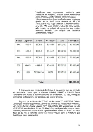 “Verifica-se   que pagamentos realizados pela
                         Prefeitura de Araripina, tiveram como beneficiários
                         finais 02 (dois) agiotas citados, conforme segue:
                         Vários pagamentos foram realizados para empresas
                         ligadas ao Sr. José Carlos Bezerra de Sá (CPF
                         145.819.574-00), vulgo ‘Mazuca’. Conforme verifica-
                         se a fls. 716, esse senhor é descrito como agiota.
                         Não consta, na relação de empenhos por credor,
                         nenhuma emissão com relação aos depósitos
                         relacionados a seguir”




      O descontrole dos cheques da Prefeitura é tão grande que, no controle
da tesouraria, consta que os cheques 854649, 854657 e 854953 foram
“entregues em branco a Hailton conforme sol sr Prefeito”. Ou seja, entregues
em branco ao tesoureiro, por solicitação do senhor prefeito.

      Segundo os auditores do TCE-PE, no Processo TC 1180066-5: “Outro
agiota que recebeu pagamentos, através de cheques da Prefeitura de Araripina,
foi Marco Aurélio Pereira Araújo (CPF 291.650.591-15), assassinado no dia
01/03/2012, em Araripina. Foram 02 (dois) cheques depositados em sua conta-
corrente, oriundos da conta 1014-6, agencia 0600-9, Banco do Brasil”, no valor
total de 50 mil. O referido senhor não tinha vínculos com a Prefeitura que
justificasse estes pagamentos.




                                                                           20
 
