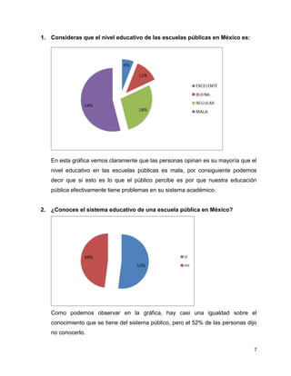 1. Consideras que el nivel educativo de las escuelas públicas en México es:




   En esta gráfica vemos claramente que las personas opinan es su mayoría que el
   nivel educativo en las escuelas públicas es mala, por consiguiente podemos
   decir que si esto es lo que el público percibe es por que nuestra educación
   pública efectivamente tiene problemas en su sistema académico.


2. ¿Conoces el sistema educativo de una escuela pública en México?




   Como podemos observar en la gráfica, hay casi una igualdad sobre el
   conocimiento que se tiene del sistema público, pero el 52% de las personas dijo
   no conocerlo.

                                                                                 7
 