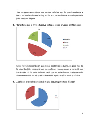 Las personas respondieron que ambas materias son de gran importancia y
   cómo no habrían de serlo si hoy en día son un requisito de suma importancia
   para cualquier empleo.


5. Consideras que el nivel educativo en las escuelas privadas en México es:




   En su mayoría respondieron que el nivel académico es bueno, un poco más de
   la mitad también consideró que es excelente, ninguna persona contestó que
   fuera malo; por lo tanto podemos decir que los entrevistados creen que este
   sistema educativo por ser privado debe tener algún beneficio sobre el público.


6. ¿Conoces el sistema educativo de una escuela privada en México?




                                                                                    9
 