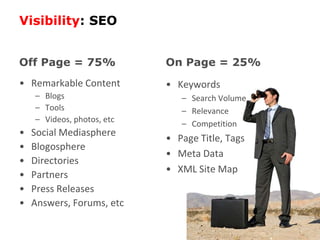 A Site In Development