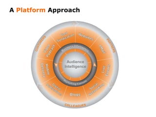 XML Site MapContent: What to publish?Blog ArticlesPodcastsVideosPhotosPresentationseBooks / vBooksNews Releases