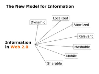 1920s – 1980s3 Major Media ChannelsBlog search engine Technorati is currently  tracking more than 112 million blogs