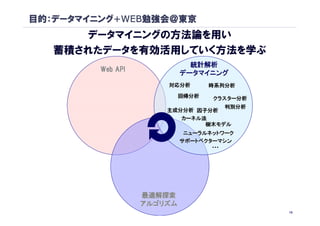 目的：データマイニング+WEB勉強会＠東京
      データマイニングの方法論を用い
   蓄積されたデータを有効活用していく方法を学ぶ
                             統計解析
        Web API
                           データマイニング
                      対応分析        時系列分析
                           回帰分析   クラスター分析
                                  判別分析
                      主成分分析 因子分析
                         カーネル法
                              樹木モデル
                            ニューラルネットワーク
                           サポートベクターマシン
                                  …




                  最適解探索
                  アルゴリズム
                                            15
 