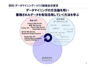 目的：データマイニング+WEB勉強会＠東京
      データマイニングの方法論を用い
   蓄積されたデータを有効活用していく方法を学ぶ
                                            統計解析
                Web API
                                          データマイニング
              Amazon Web Service
                楽天 Web Service          対応分析     時系列分析
     Twitter API Recruit Web Service      回帰分析
                   Yahoo! Web Service            クラスター分析
     はてな Web Service                                判別分析
                                        主成分分析 因子分析
     (Bookmark/Graph/Keyword,…)
      Bookmark/Graph/Keyword,
                                           カーネル法
        Google Data API                         樹木モデル
        (Calendar/Maps/BookSearch/
         FinancePortfolioData,…)
         FinancePortfolioData,             ニューラルネットワーク
                                          サポートベクターマシン
                 …                               …




                                 最適解探索
                                 アルゴリズム
                                                           16
 