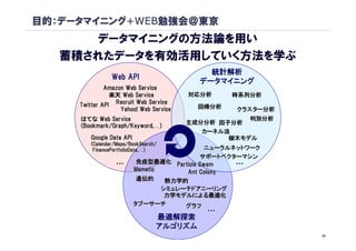 目的：データマイニング+WEB勉強会＠東京
      データマイニングの方法論を用い
   蓄積されたデータを有効活用していく方法を学ぶ
                                            統計解析
                Web API
                                          データマイニング
              Amazon Web Service
                楽天 Web Service          対応分析     時系列分析
     Twitter API Recruit Web Service      回帰分析
                   Yahoo! Web Service             クラスター分析
     はてな Web Service                                判別分析
                                        主成分分析 因子分析
     (Bookmark/Graph/Keyword,…)
      Bookmark/Graph/Keyword,
                                           カーネル法
        Google Data API                         樹木モデル
        (Calendar/Maps/BookSearch/
         FinancePortfolioData,…)
         FinancePortfolioData,               ニューラルネットワーク
                                           サポートベクターマシン
                 …         免疫型最適化 Particle Swam    …
                          Memetic      Ant Colony
                           遺伝的     熱力学的
                                  シミュレーテドアニーリング
                                   力学モデルによる最適化
                          タブーサーチ       グラフ
                                           …
                                 最適解探索
                                 アルゴリズム
                                                            18
 