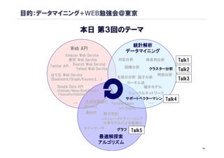 目的：データマイニング+WEB勉強会＠東京

                      本日 第３回のテーマ
                                            統計解析
                Web API
                                          データマイニング
              Amazon Web Service
                楽天 Web Service          対応分析       時系列分析           Talk1
     Twitter API Recruit Web Service      回帰分析
                   Yahoo! Web Service              クラスター分析         Talk2
     はてな Web Service                                判別分析
                                        主成分分析 因子分析
     (Bookmark/Graph/Keyword,…)
      Bookmark/Graph/Keyword,                                      Talk3
                                           カーネル法
        Google Data API                         樹木モデル
        (Calendar/Maps/BookSearch/
         FinancePortfolioData,…)
         FinancePortfolioData,               ニューラルネットワーク
                                           サポートベクターマシン     Talk4
                 …         免疫型最適化 Particle Swam    …
                          Memetic      Ant Colony
                           遺伝的     熱力学的
                                  シミュレーテドアニーリング
                                   力学モデルによる最適化
                          タブーサーチ       グラフ Talk5
                                           …
                                 最適解探索
                                 アルゴリズム
                                                                           19
 