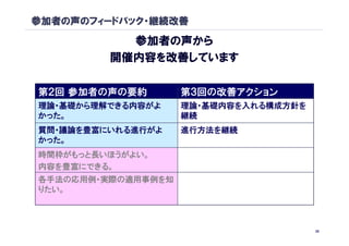 参加者の声のフィードバック・継続改善

           参加者の声から
         開催内容を改善しています

第２回 参加者の声の要約       第３回の改善アクション
理論・基礎から理解できる内容がよ   理論・基礎内容を入れる構成方針を
かった。               継続
質問・議論を豊富にいれる進行がよ   進行方法を継続
かった。
時間枠がもっと長いほうがよい。    開催時間を２時間⇒５時間に延長
内容を豊富にできる。
各手法の応用例・実際の適用事例を知 クラスタリングの実際の適用事例
りたい。              （マーケティングリサーチ、医療）に関
                  するトークを２本構成


                                       28
 
