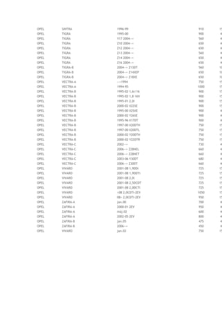 OPEL SINTRA 1996-99 910 15
OPEL TIGRA 1995-00 900 46
OPEL TIGRA Y17 2004--> 560 46
OPEL TIGRA Z10 2004--> 650 46
OPEL TIGRA Z12 2004--> 650 46
OPEL TIGRA Z13 2004--> 560 46
OPEL TIGRA Z14 2004--> 650 46
OPEL TIGRA Z16 2004--> 650 46
OPEL TIGRA-B 2004--> Z13DT 560 10
OPEL TIGRA-B 2004--> Z14XEP 650 10
OPEL TIGRA-B 2004--> Z18XE 650 10
OPEL VECTRA-A -->1994 750 15
OPEL VECTRA-A 1994-95 1000 15
OPEL VECTRA-B 1995-02 1,6i/16 900 15
OPEL VECTRA-B 1995-02 1,8 16V 900 15
OPEL VECTRA-B 1995-01 2,0i 900 15
OPEL VECTRA-B 2000-02 X22SE 900 15
OPEL VECTRA-B 1995-00 X25XE 900 46
OPEL VECTRA-B 2000-02 Y26SE 900 46
OPEL VECTRA-B 1995-96 X17DT 900 46
OPEL VECTRA-B 1997-00 X20DTH 750 15
OPEL VECTRA-B 1997-00 X20DTL 750 15
OPEL VECTRA-B 2000-02 Y20DTH 750 15
OPEL VECTRA-B 2000-02 Y22DTR 750 15
OPEL VECTRA-C 2002--> 730 46
OPEL VECTRA-C 2006--> Z28NEL 660 46
OPEL VECTRA-C 2006--> Z28NET 660 46
OPEL VECTRA-C 2003-06 Y30DT 680 46
OPEL VECTRA-C 2006--> Z30DT 660 46
OPEL VIVARO 2001-08 1,9DDi 725 15
OPEL VIVARO 2001-08 1,9DDTi 725 15
OPEL VIVARO 2001-08 2,0i 725 15
OPEL VIVARO 2001-08 2,5DCDT 725 15
OPEL VIVARO 2001-08 2,0DCTI 725 15
OPEL VIVARO >08 2,0CDTi-2EV 1050 15
OPEL VIVARO 08> 2,0CDTi-2EV 950 15
OPEL ZAFIRA-A jan.00 700 46
OPEL ZAFIRA-A 2000-01 2EV 950 46
OPEL ZAFIRA-A máj.02 600 46
OPEL ZAFIRA-A 2002-05 2EV 800 46
OPEL ZAFIRA-B jan.05 475 46
OPEL ZAFIRA-B 2006--> 450 46
OPEL VIVARO jan.02 750 15
 