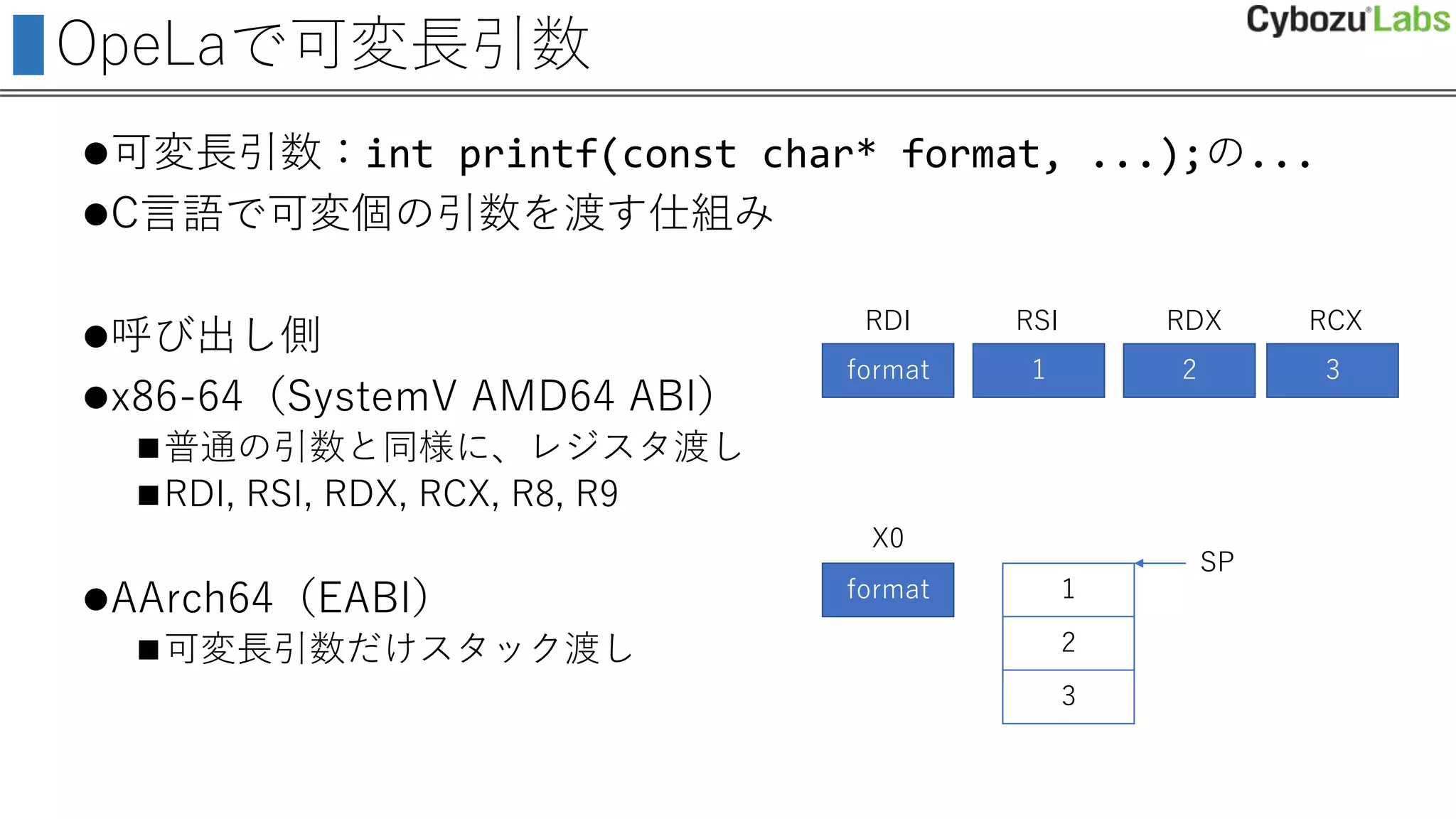 自作言語でお絵描き