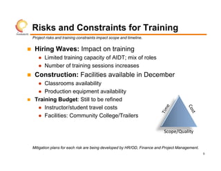 Risks and Constraints for Training
    Project risks and training constraints impact scope and timeline.


    Hiring Waves: Impact on training
       ● Limited training capacity of AIDT; mix of roles
       ● Number of training sessions increases
    Construction: Facilities available in December
   ● Classrooms availability
   ● Production equipment availability
 Training Budget: Still to be refined
   ● Instructor/student travel costs
   ● Facilities: Community College/Trailers




    Mitigation plans for each risk are being developed by HR/OD, Finance and Project Management.
                                                                                                   5
 