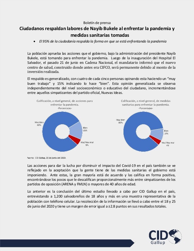 Boletín de prensa
Ciudadanos respaldan labores de Nayib Bukele al enfrentar la pandemia y
medidas sanitarias tomadas
• El ...