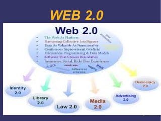 WEB 2.0 
 