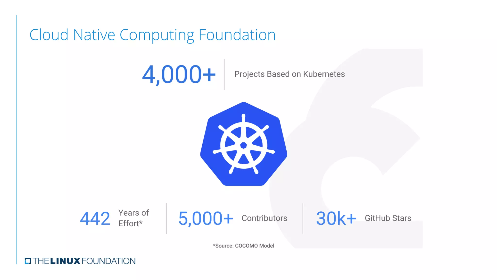 Cloud Native Computing Foundation
   
 