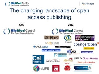 The changing landscape of open
access publishing
2000

2013

And many more…

 