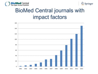 BioMed Central journals with
impact factors
160

140

120

100

80

60

40

20

0
2001

2002

2003

2004

2005

2006

2007

2008

2009

2010

2011

2012

2013

 