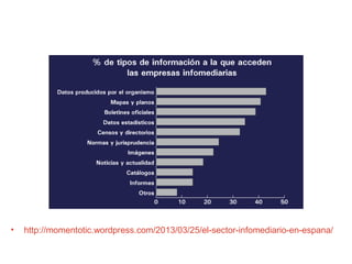 • http://momentotic.wordpress.com/2013/03/25/el-sector-infomediario-en-espana/