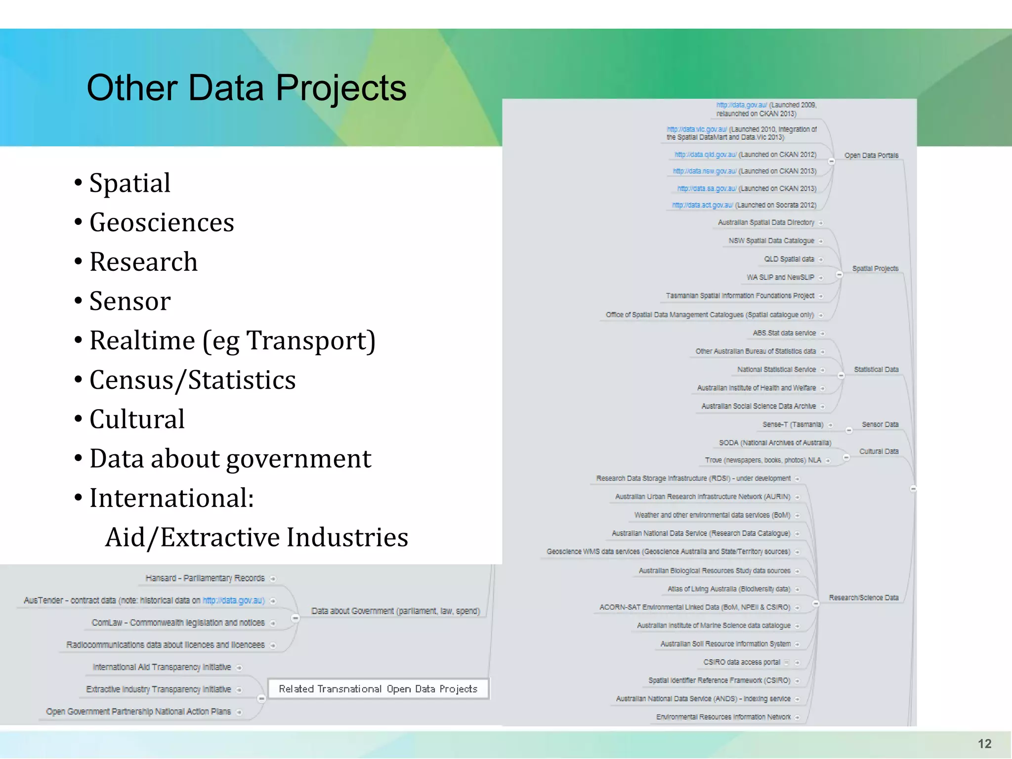 Other Data Projects
• Spatial
• Geosciences
• Research
• Sensor
• Realtime (eg Transport)
• Census/Statistics
• Cultural
• Data about government
• International:
Aid/Extractive Industries

12

 