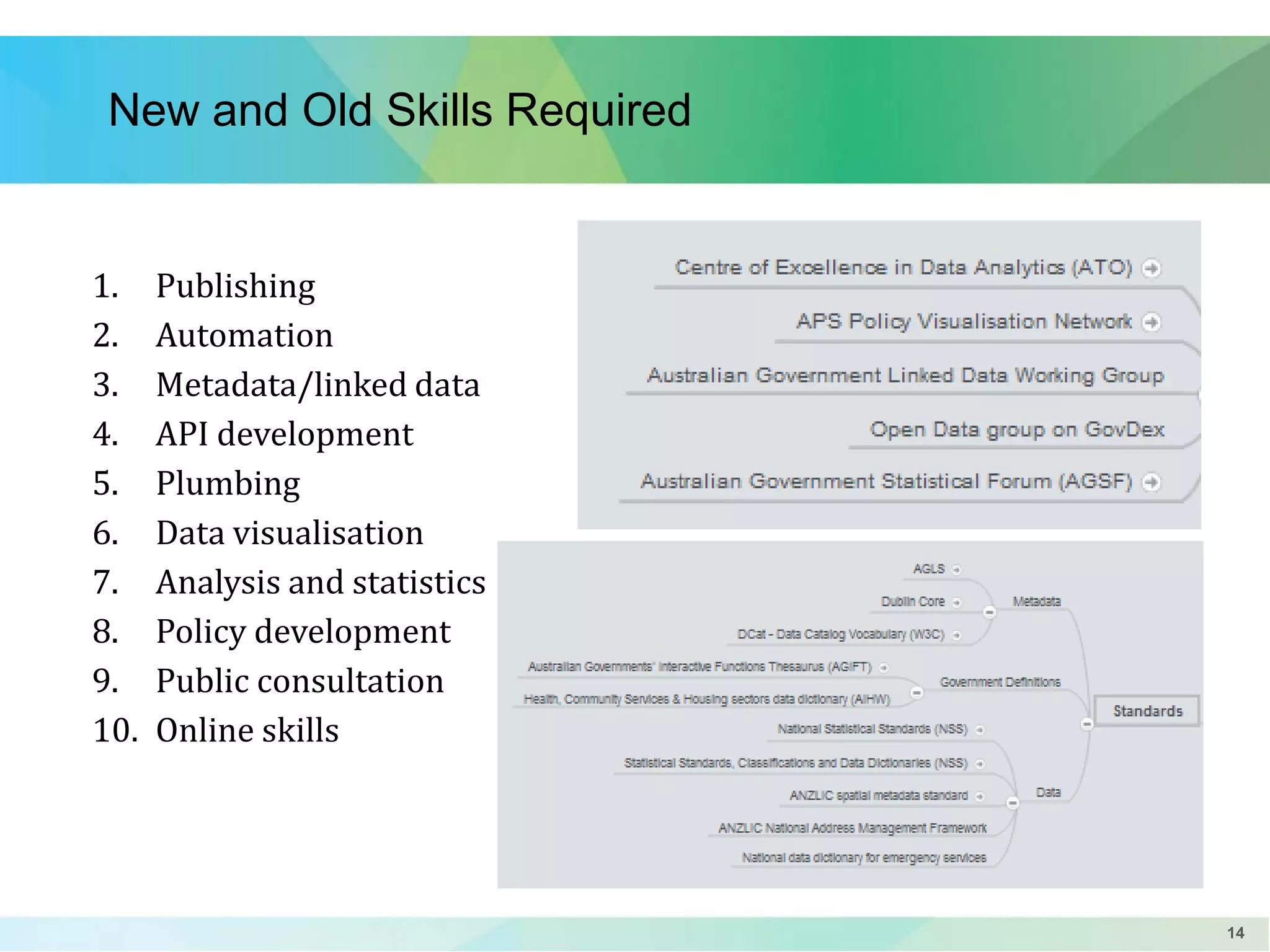 New and Old Skills Required

1.
2.
3.
4.
5.
6.
7.
8.
9.
10.

Publishing
Automation
Metadata/linked data
API development
Plumbing
Data visualisation
Analysis and statistics
Policy development
Public consultation
Online skills

14

 