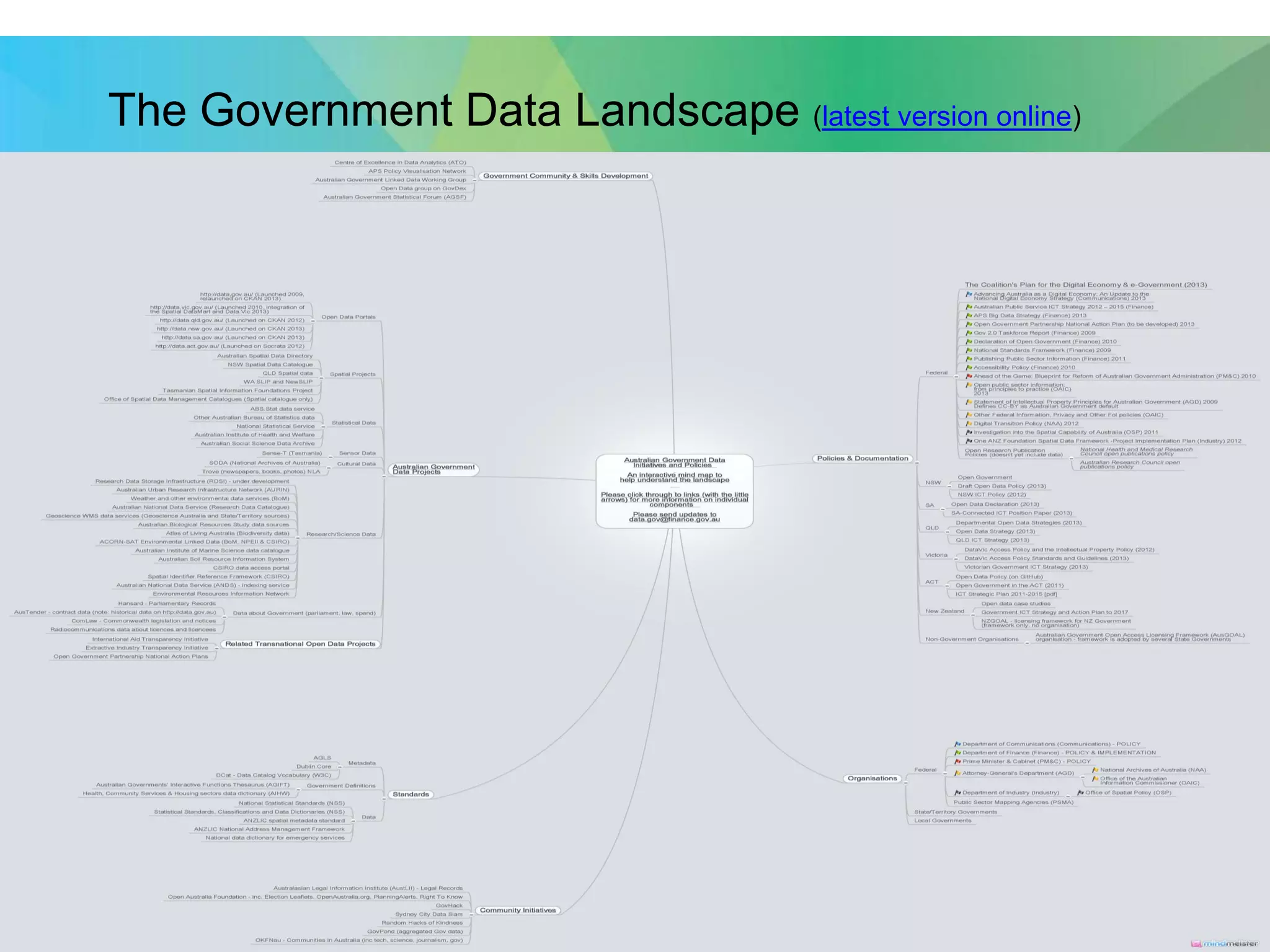 The Government Data Landscape (latest version online)

3

 