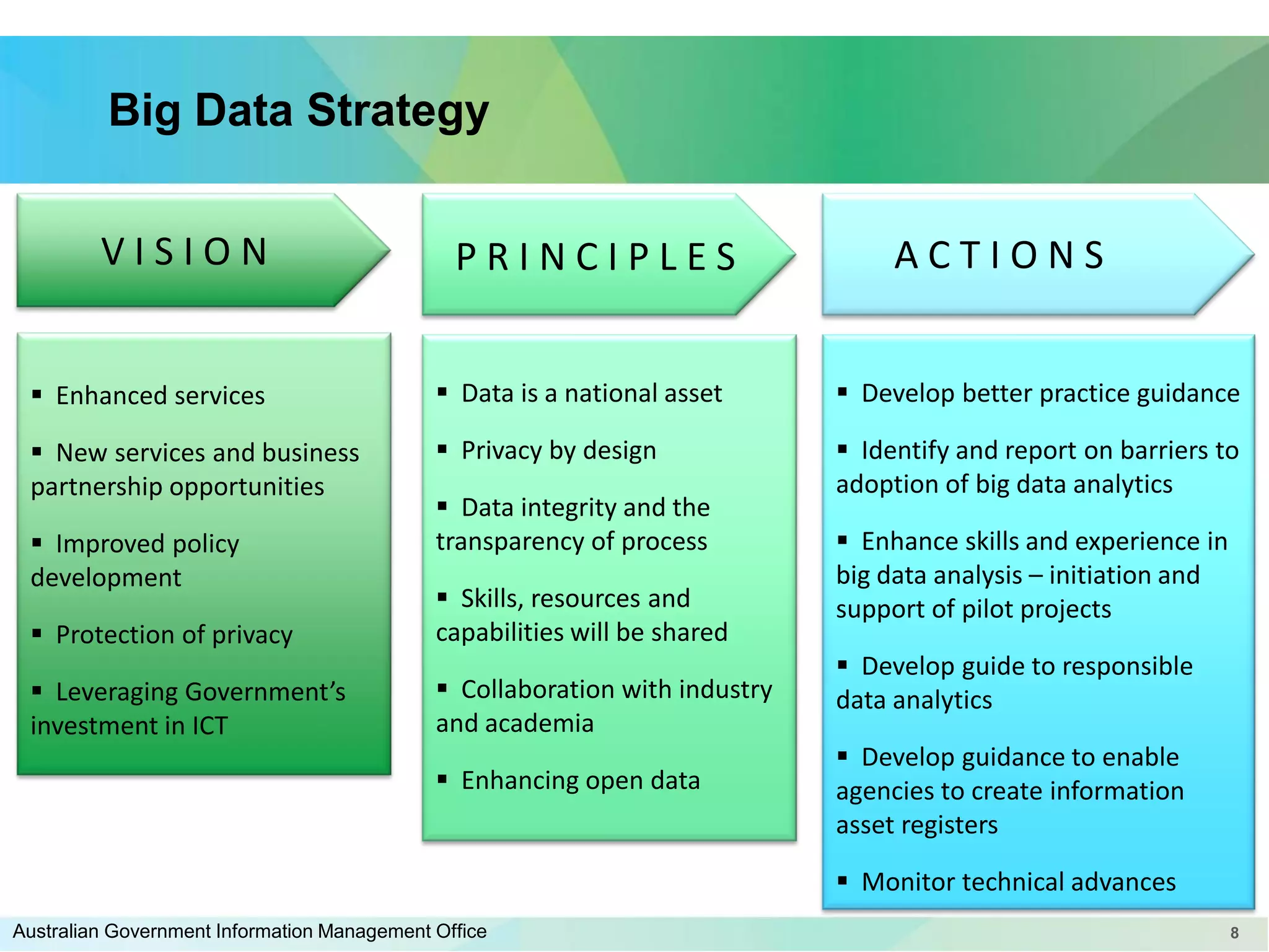 Big Data Strategy
VISION

PRINCIPLES

ACTIONS

 Enhanced services

 Data is a national asset

 Develop better practice guidance

 New services and business
partnership opportunities

 Privacy by design

 Identify and report on barriers to
adoption of big data analytics

 Improved policy
development

 Data integrity and the
transparency of process

 Protection of privacy

 Skills, resources and
capabilities will be shared

 Leveraging Government’s
investment in ICT

 Collaboration with industry
and academia
 Enhancing open data

 Enhance skills and experience in
big data analysis – initiation and
support of pilot projects
 Develop guide to responsible
data analytics
 Develop guidance to enable
agencies to create information
asset registers
 Monitor technical advances

Australian Government Information Management Office

8

 