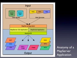 Open Source GIS | PDF
