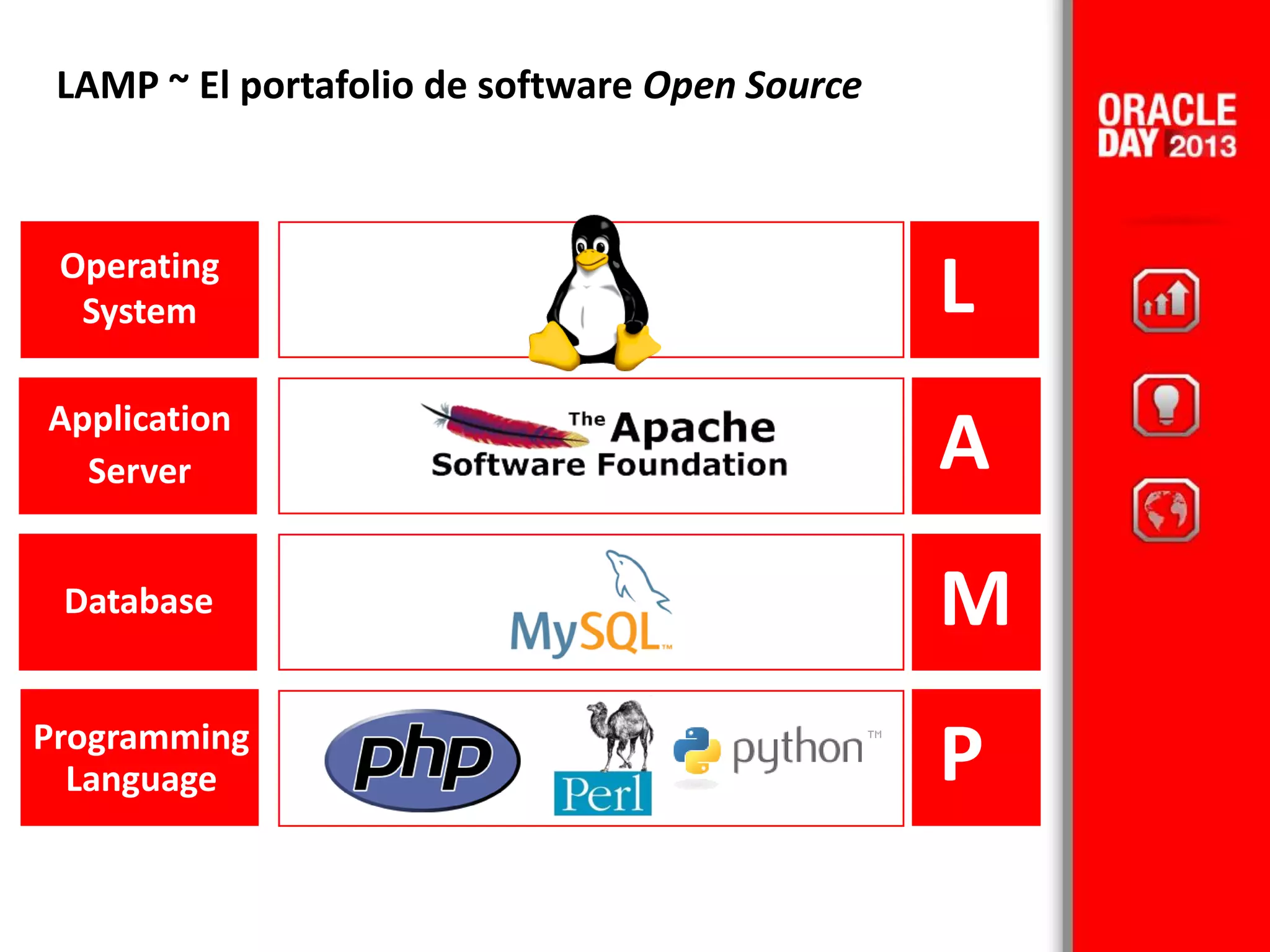 LAMP ~ El portafolio de software Open Source
Operating
System
Application
Server
Database
Programming
Language
L
A
M
P
 