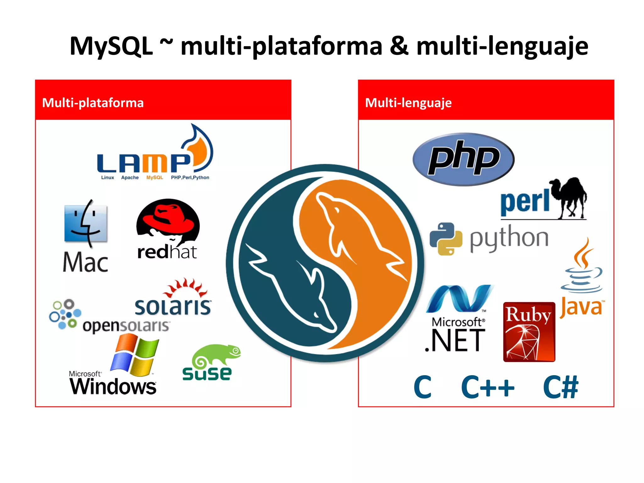 Multiple Languages
C C++ C#
MySQL ~ multi-plataforma & multi-lenguaje
Multi-plataforma Multi-lenguaje
 