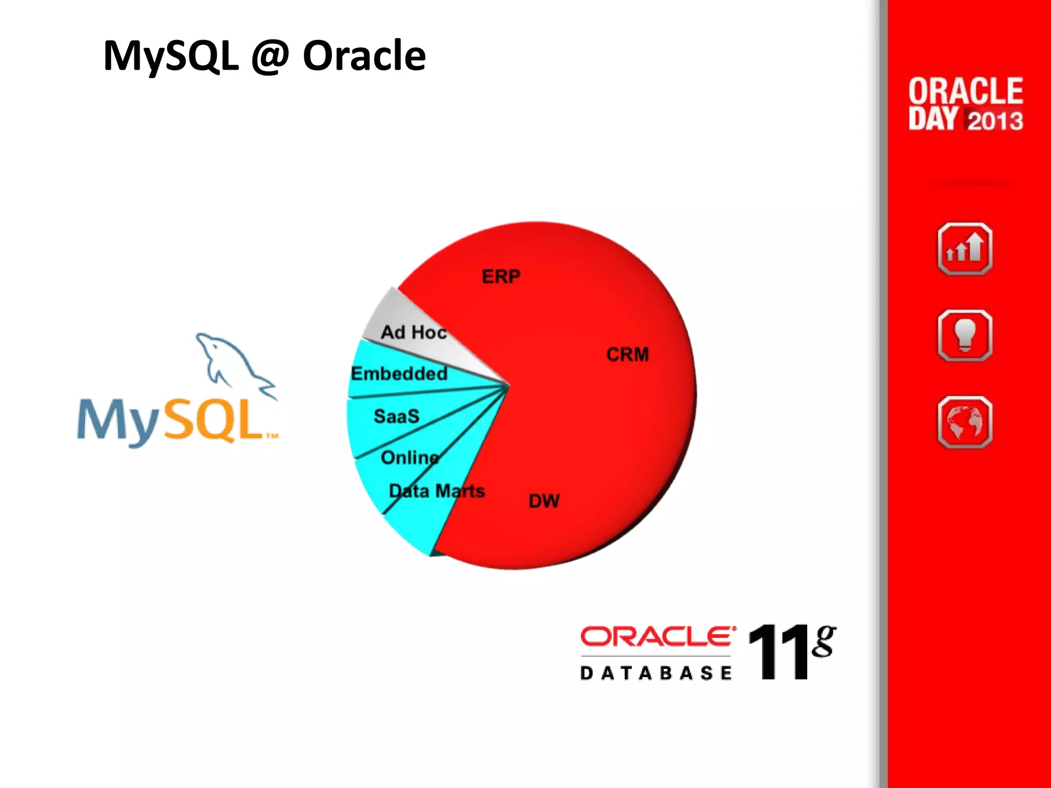 MySQL @ Oracle
 