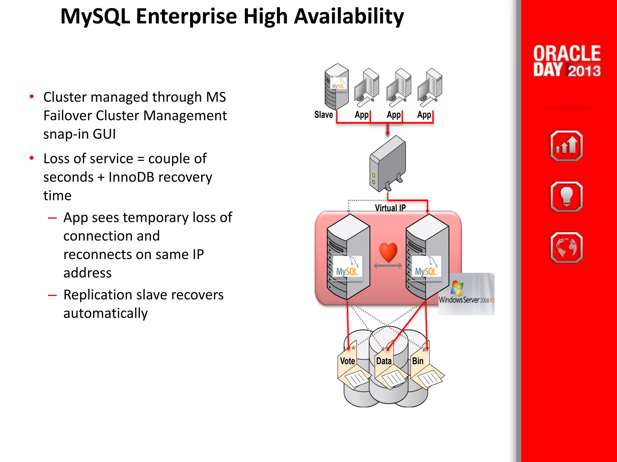 • Cluster managed through MS
Failover Cluster Management
snap-in GUI
• Loss of service = couple of
seconds + InnoDB recovery
time
– App sees temporary loss of
connection and
reconnects on same IP
address
– Replication slave recovers
automatically
App
Virtual IP
Data Bin
Slave App App
Vote
MySQL Enterprise High Availability
 