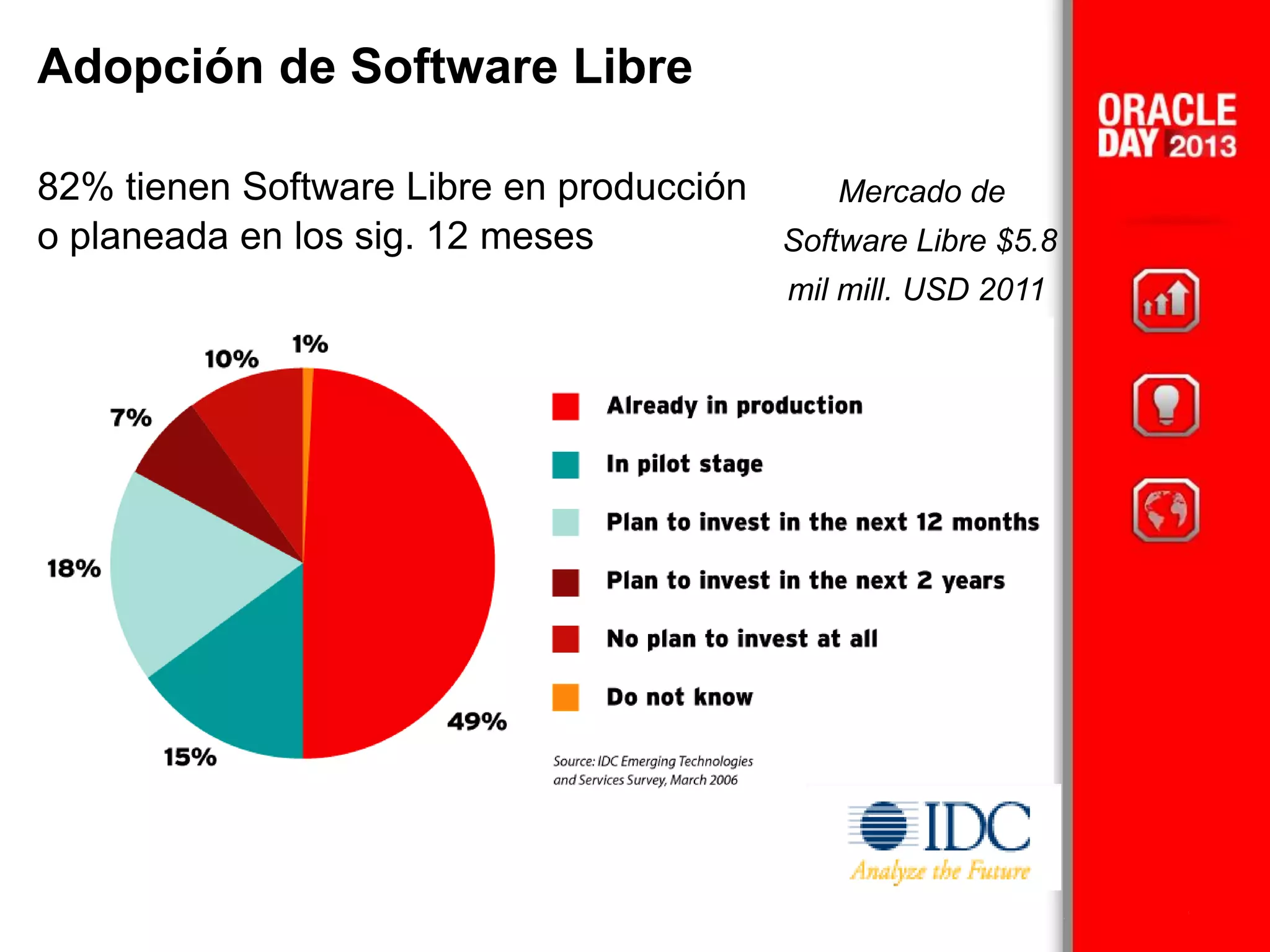 Adopción de Software Libre
82% tienen Software Libre en producción
o planeada en los sig. 12 meses
Mercado de
Software Libre $5.8
mil mill. USD 2011
 