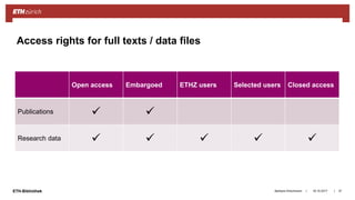 ||ETH-Bibliothek 18.10.2017Barbara Hirschmann 37
Access rights for full texts / data files
Open access Embargoed ETHZ users Selected users Closed access
Publications  
Research data     
 