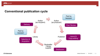 ||ETH-Bibliothek 18.10.2017Barbara Hirschmann 6
Conventional publication cycle
Author
(as producer)
Publisher
Bookseller
/ library
supplier
Library
Author
(as recipient)
Peer Review
Layout &
Copy-editing
Distribution
Selection &
Acquistion
Delivery
Paid by
taxpayer
Paid by
taxpayer
 