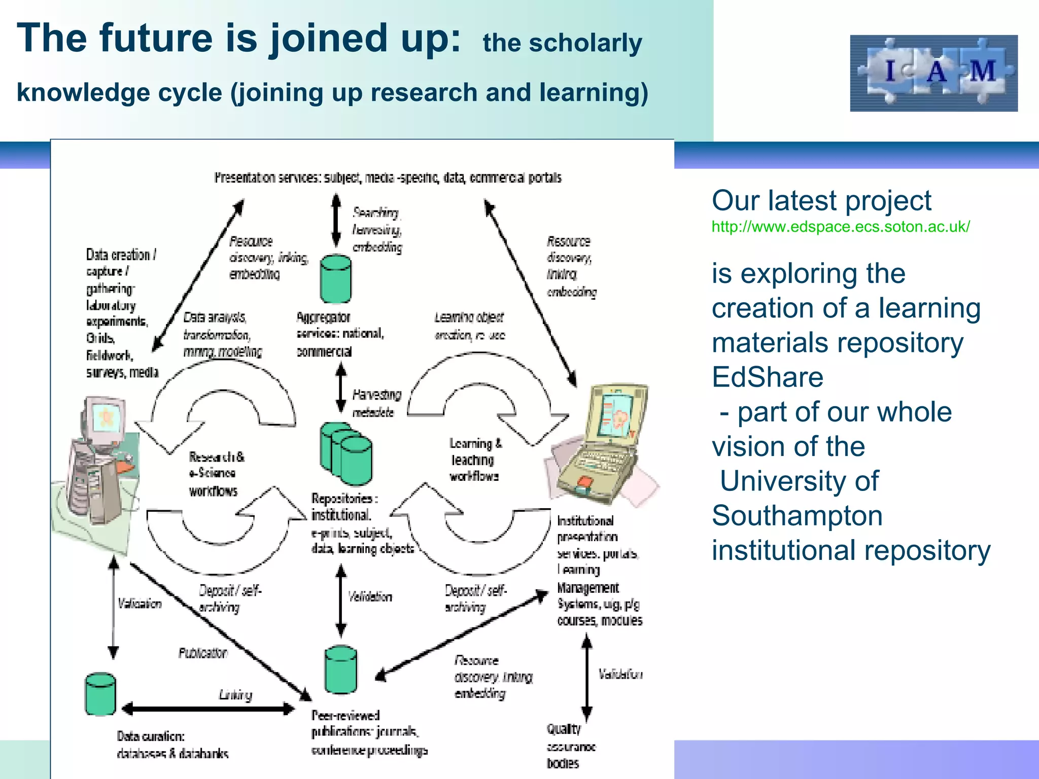 The future is joined up:   the scholarly knowledge cycle (joining up research and learning)   Our latest project http://www.edspace.ecs.soton.ac.uk/ is exploring the creation of a learning materials repository EdShare - part of our whole vision of the University of Southampton  institutional repository Thanks to Liz Lyon 