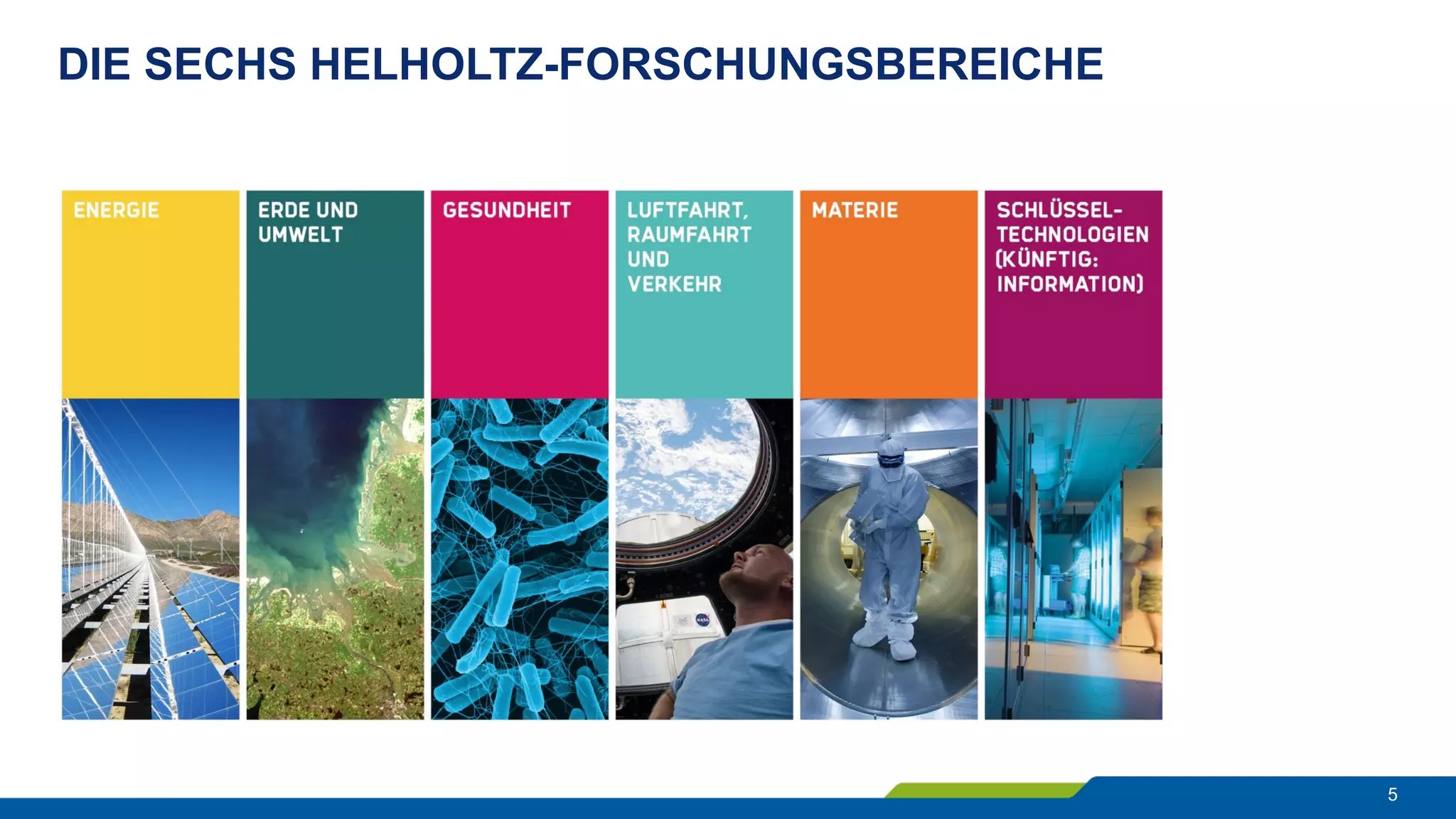 DIE SECHS HELHOLTZ-FORSCHUNGSBEREICHE
5
 