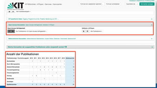 OPEN ACCESS: TEIL DES PUBLIKATIONSMANAGEMENTS
18
§  Beispiel: Karlsruher Institut für Technologie (KIT)
Tobias (2018). https://nbn-resolving.org/urn:nbn:de:0290-opus4-35961
 