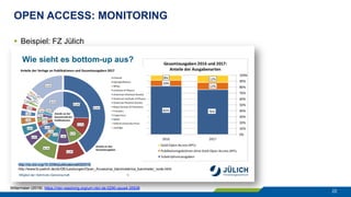 OPEN ACCESS: MONITORING
22
§  Beispiel: FZ Jülich
Mittermaier (2018). https://nbn-resolving.org/urn:nbn:de:0290-opus4-35938
 