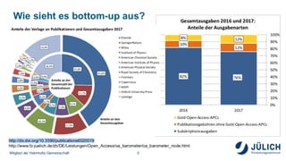 OPEN ACCESS: MONITORING
23
§  Beispiel: FZ Jülich
 
