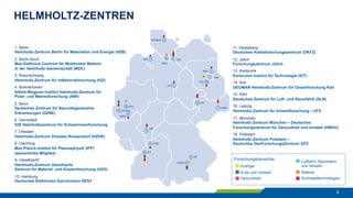 HELMHOLTZ-ZENTREN
4
11. Heidelberg
Deutsches Krebsforschungszentrum (DKFZ)
12. Jülich
Forschungszentrum Jülich
13. Karlsruhe
Karlsruher Institut für Technologie (KIT)
14. Kiel
GEOMAR Helmholtz-Zentrum für Ozeanforschung Kiel
15. Köln
Deutsches Zentrum für Luft- und Raumfahrt (DLR)
16. Leipzig
Helmholtz-Zentrum für Umweltforschung – UFZ
17. München
Helmholtz Zentrum München – Deutsches
Forschungszentrum für Gesundheit und Umwelt (HMGU)
18. Potsdam
Helmholtz-Zentrum Potsdam –
Deutsches GeoForschungsZentrum GFZ
Forschungsbereiche:
Energie
Erde und Umwelt
Gesundheit
Luftfahrt, Raumfahrt
und Verkehr
Materie
Schlüsseltechnologien
1. Berlin
Helmholtz-Zentrum Berlin für Materialien und Energie (HZB)
2. Berlin-Buch
Max-Delbrück-Centrum für Molekulare Medizin
in der Helmholtz-Gemeinschaft (MDC)
3. Braunschweig
Helmholtz-Zentrum für Infektionsforschung (HZI)
4. Bremerhaven
Alfred-Wegener-Institut Helmholtz-Zentrum für
Polar- und Meeresforschung (AWI)
5. Bonn
Deutsches Zentrum für Neurodegenerative
Erkrankungen (DZNE)
6. Darmstadt
GSI Helmholtzzentrum für Schwerionenforschung
7. Dresden
Helmholtz-Zentrum Dresden-Rossendorf (HZDR)
8. Garching
Max-Planck-Institut für Plasmaphysik (IPP)
(assoziiertes Mitglied)
9. Geesthacht
Helmholtz-Zentrum Geesthacht
Zentrum für Material- und Küstenforschung (HZG)
10. Hamburg
Deutsches Elektronen-Synchrotron DESY
 