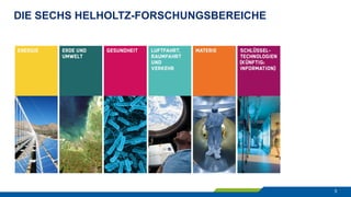 DIE SECHS HELHOLTZ-FORSCHUNGSBEREICHE
5
 
